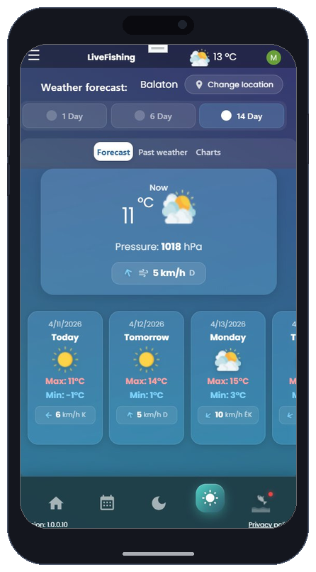14-day forecast